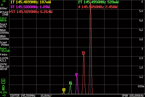 output power on 2m band