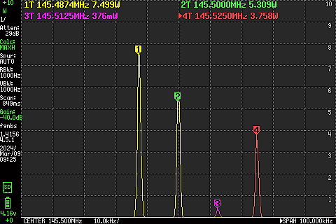 2m band output power