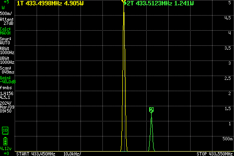 output power around 433.500 MHz