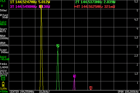 2m power output