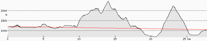 OE7XOT Home