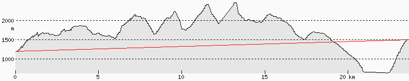 OE7XWH Home