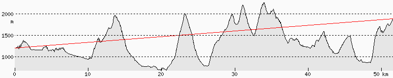 OE7XRT Home