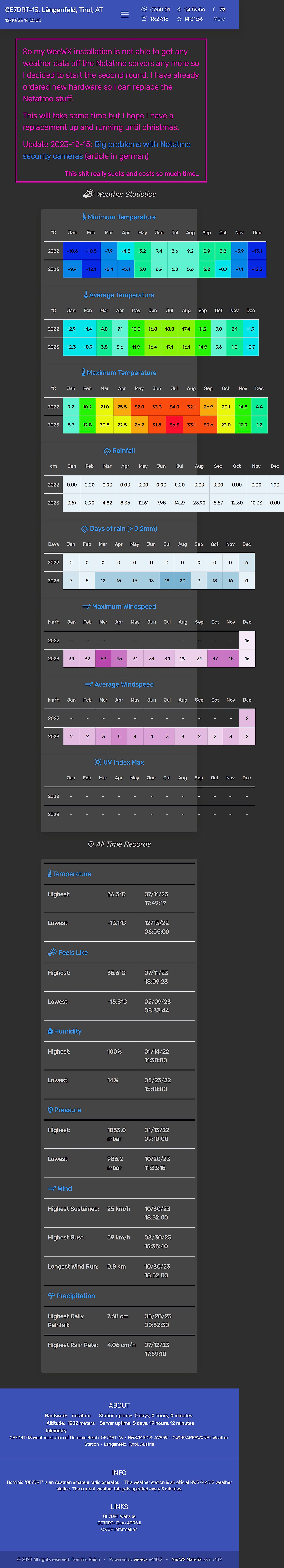 old stats page (very, very long)