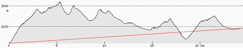 OE7XBI Home