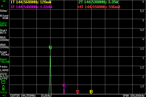 low output power setting