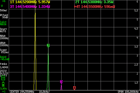 high output power setting