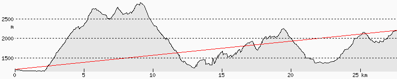 OE7XTR Home