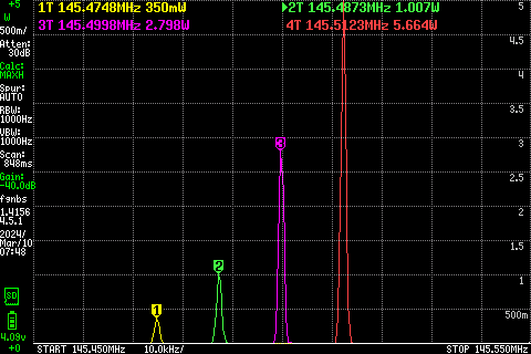 2m power output