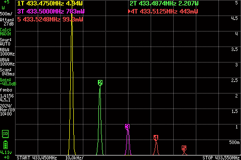 output power on 70cm band